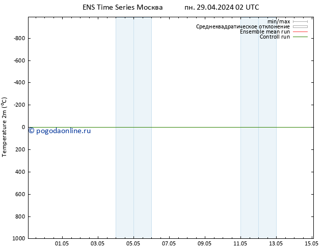 карта температуры GEFS TS ср 15.05.2024 02 UTC