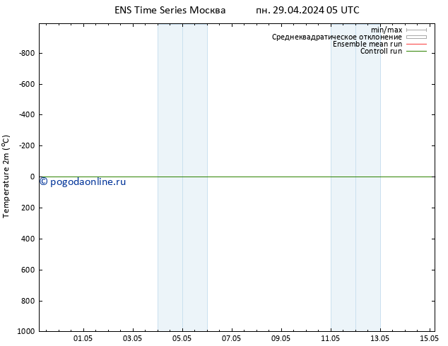 карта температуры GEFS TS сб 04.05.2024 05 UTC