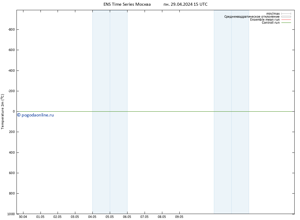 карта температуры GEFS TS ср 15.05.2024 15 UTC