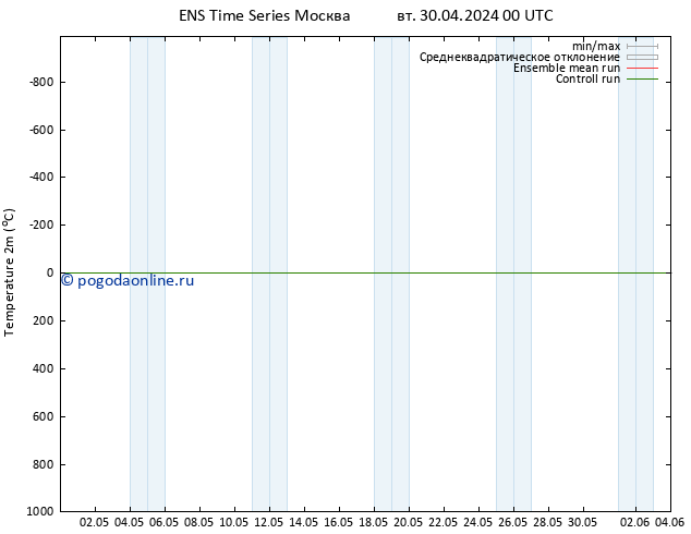 карта температуры GEFS TS чт 02.05.2024 00 UTC