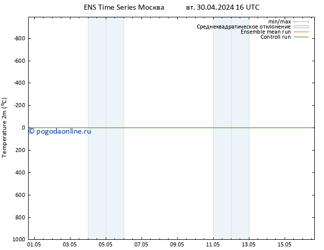 карта температуры GEFS TS Вс 05.05.2024 16 UTC