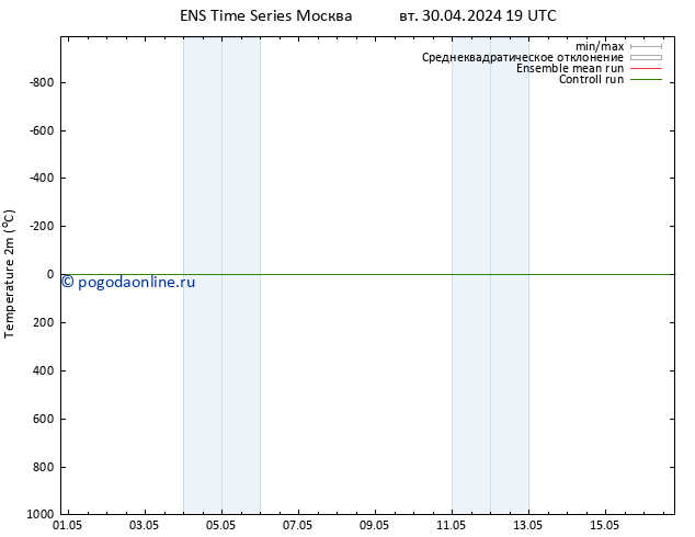 карта температуры GEFS TS чт 02.05.2024 19 UTC