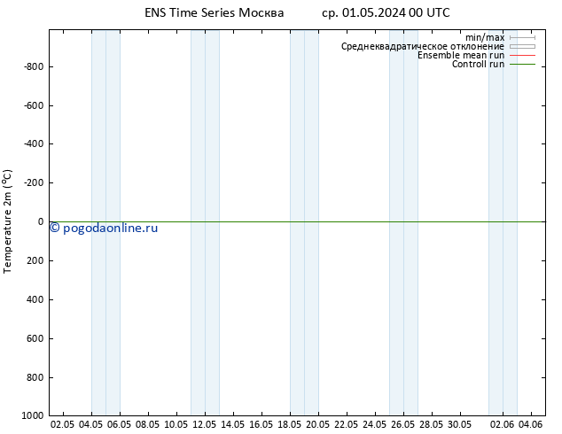 карта температуры GEFS TS чт 02.05.2024 00 UTC