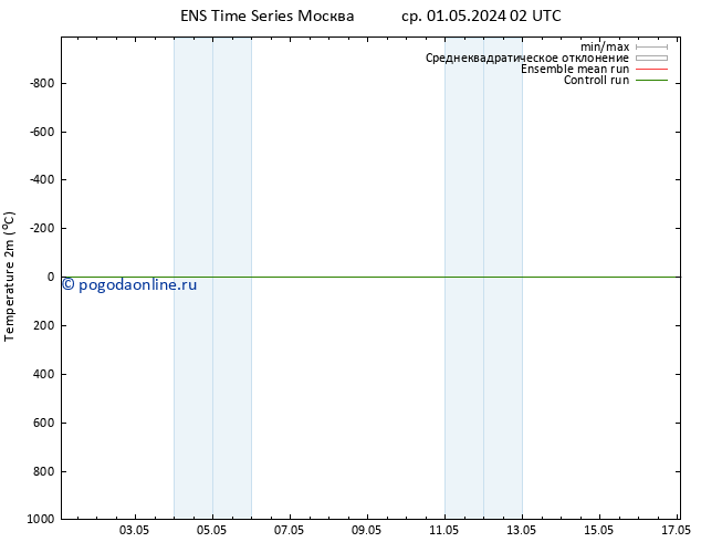 карта температуры GEFS TS ср 01.05.2024 20 UTC