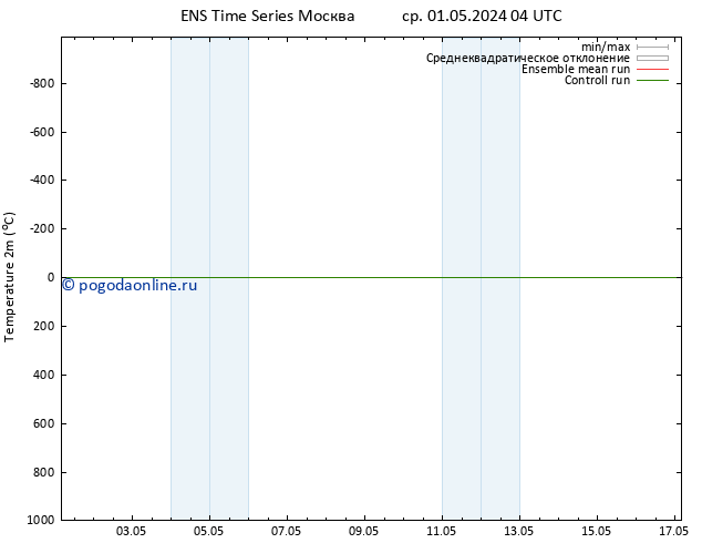 карта температуры GEFS TS ср 01.05.2024 04 UTC