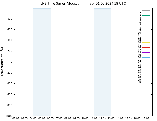 карта температуры GEFS TS ср 01.05.2024 18 UTC