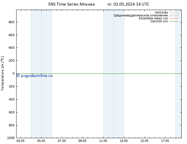 карта температуры GEFS TS пт 03.05.2024 14 UTC