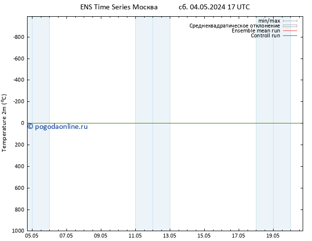 карта температуры GEFS TS Вс 12.05.2024 11 UTC