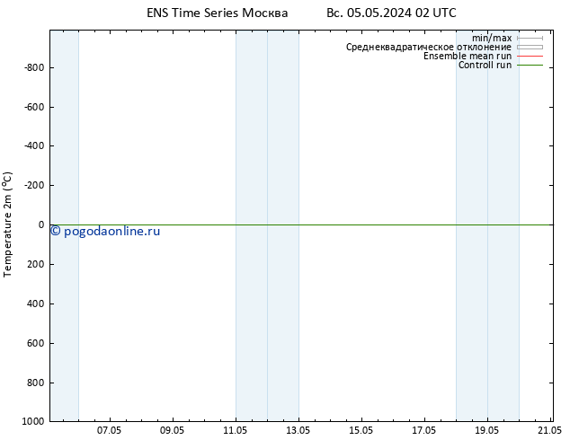 карта температуры GEFS TS пн 06.05.2024 14 UTC