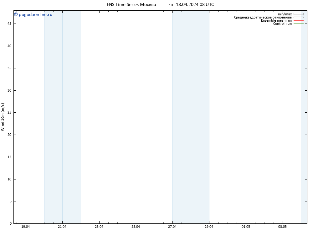 ветер 10 m GEFS TS чт 18.04.2024 14 UTC