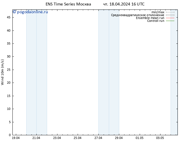 ветер 10 m GEFS TS пт 19.04.2024 16 UTC