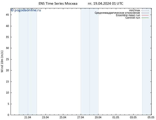 ветер 10 m GEFS TS пт 19.04.2024 13 UTC