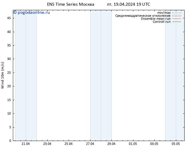 ветер 10 m GEFS TS сб 20.04.2024 01 UTC