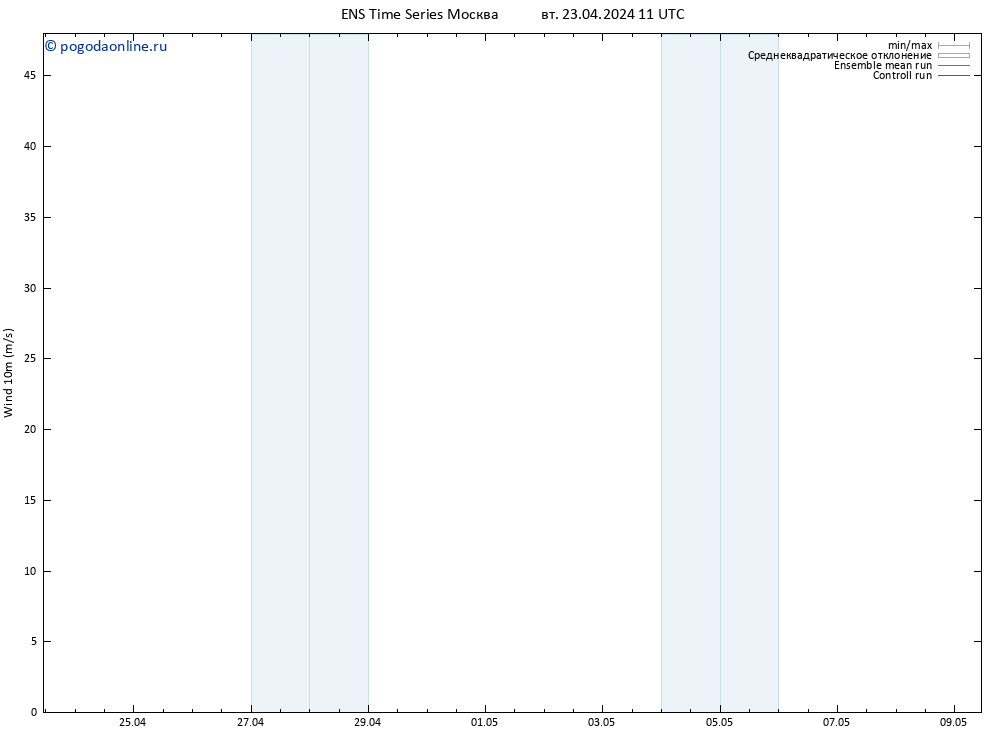 ветер 10 m GEFS TS вт 23.04.2024 11 UTC