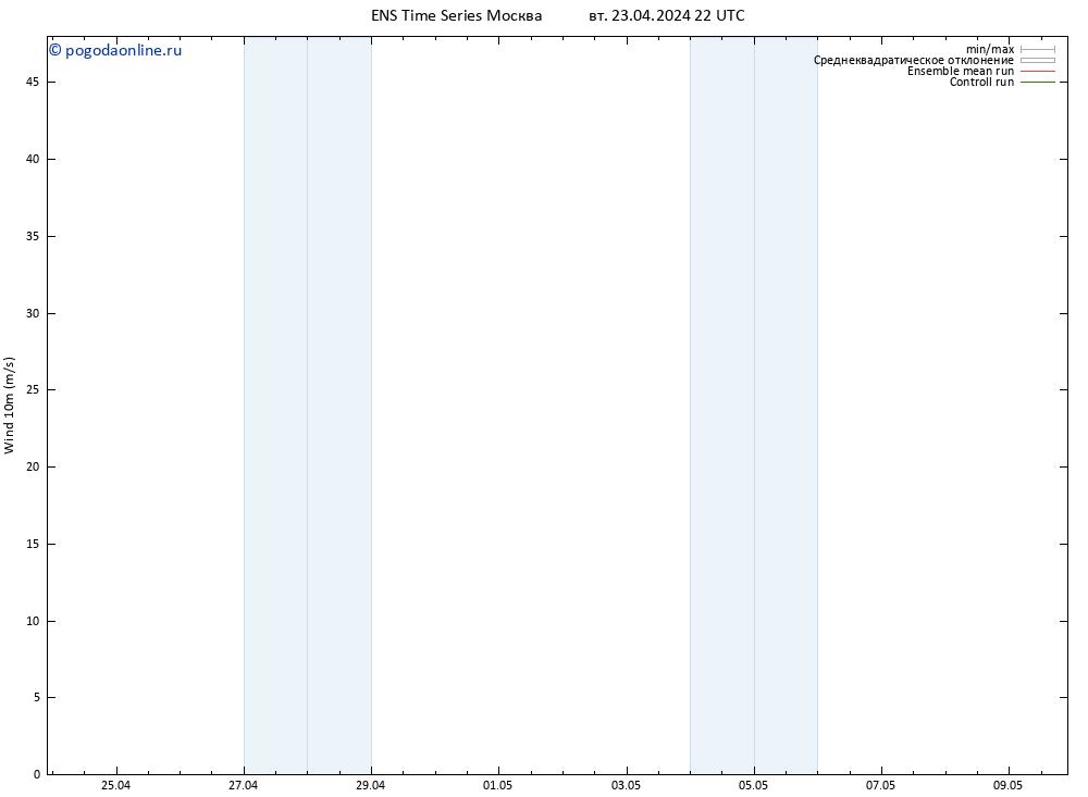 ветер 10 m GEFS TS вт 23.04.2024 22 UTC