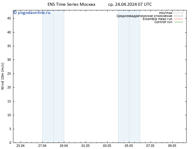 ветер 10 m GEFS TS ср 24.04.2024 13 UTC