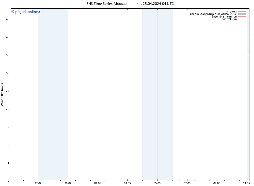 ветер 10 m GEFS TS чт 25.04.2024 04 UTC