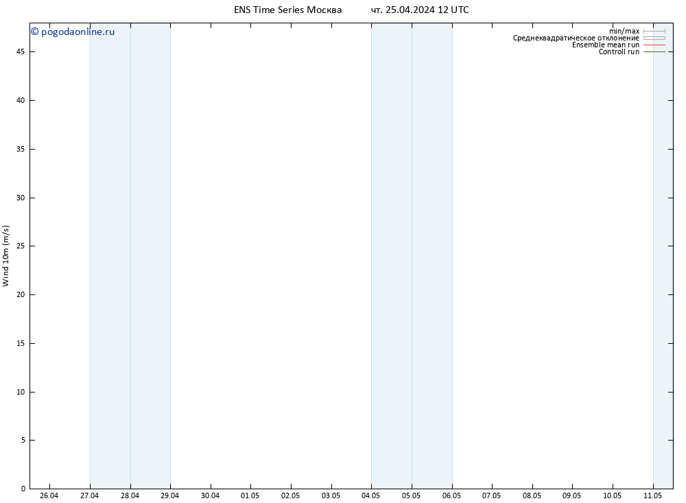 ветер 10 m GEFS TS пт 26.04.2024 00 UTC