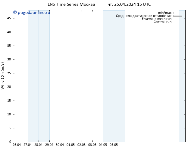 ветер 10 m GEFS TS чт 25.04.2024 15 UTC