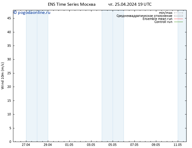 ветер 10 m GEFS TS чт 25.04.2024 19 UTC