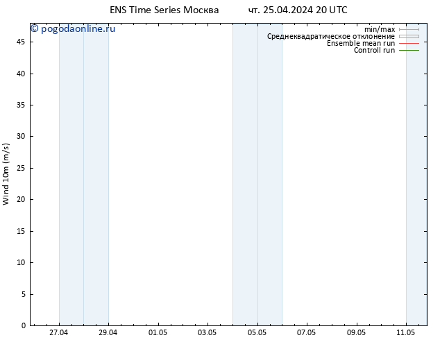 ветер 10 m GEFS TS сб 27.04.2024 02 UTC