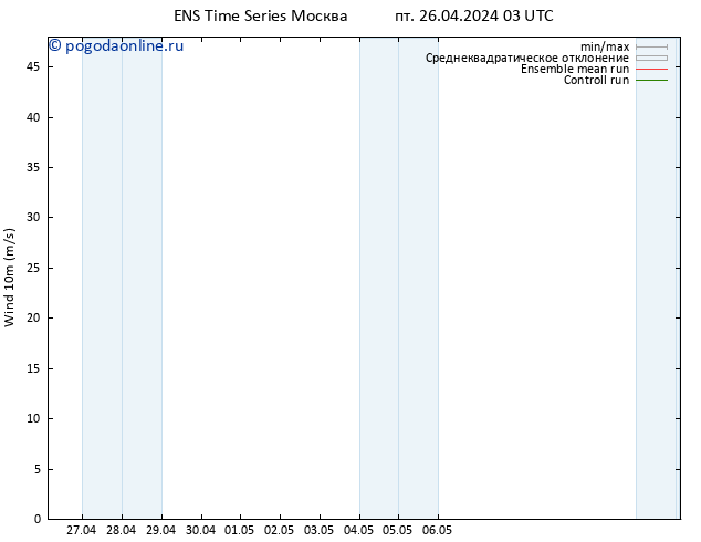 ветер 10 m GEFS TS пт 26.04.2024 09 UTC