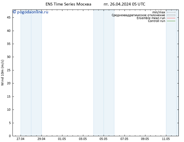 ветер 10 m GEFS TS сб 27.04.2024 23 UTC