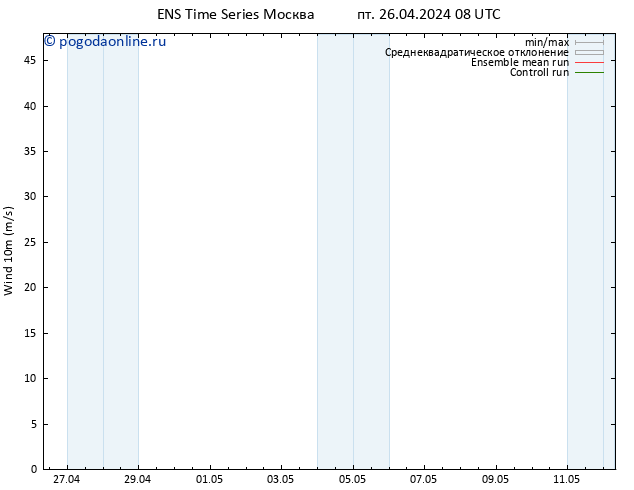 ветер 10 m GEFS TS пт 26.04.2024 08 UTC