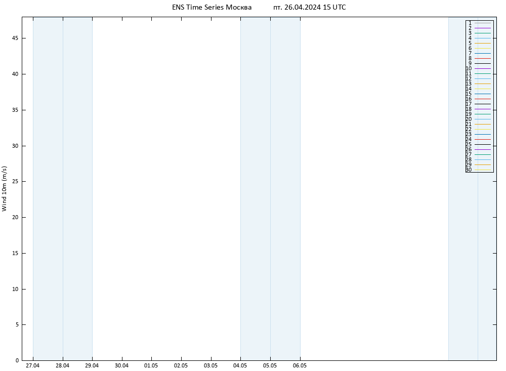 ветер 10 m GEFS TS пт 26.04.2024 15 UTC