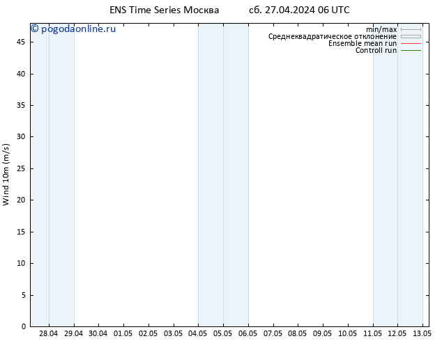 ветер 10 m GEFS TS ср 01.05.2024 06 UTC