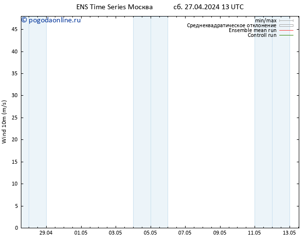 ветер 10 m GEFS TS Вс 28.04.2024 19 UTC