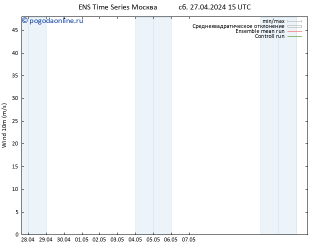 ветер 10 m GEFS TS вт 30.04.2024 03 UTC