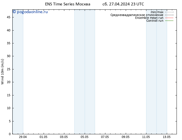 ветер 10 m GEFS TS вт 30.04.2024 11 UTC