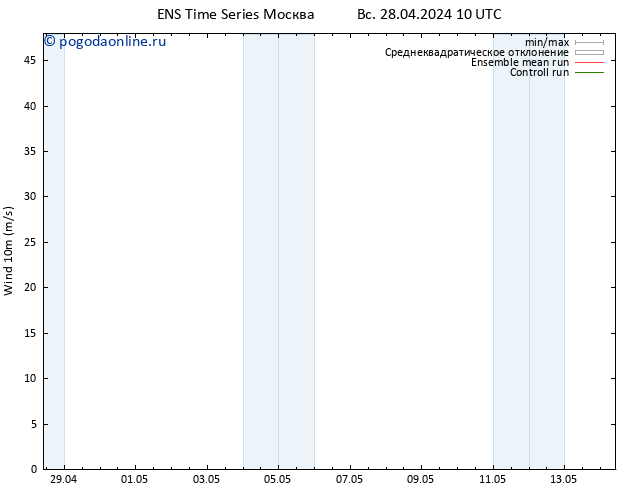 ветер 10 m GEFS TS Вс 28.04.2024 16 UTC