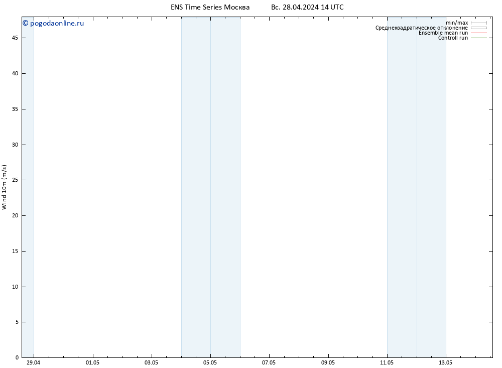 ветер 10 m GEFS TS Вс 28.04.2024 14 UTC