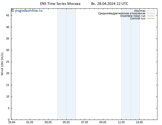 ветер 10 m GEFS TS чт 02.05.2024 10 UTC