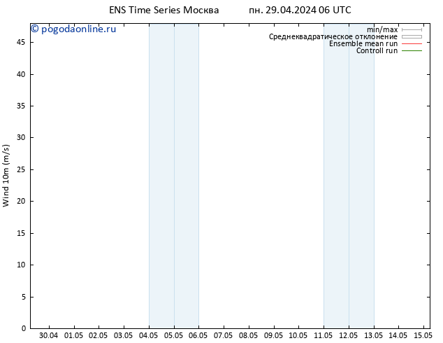 ветер 10 m GEFS TS пн 29.04.2024 18 UTC