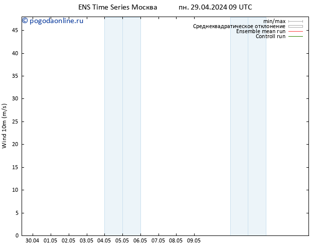 ветер 10 m GEFS TS ср 01.05.2024 21 UTC