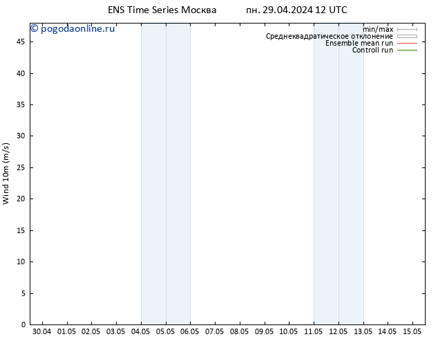 ветер 10 m GEFS TS вт 30.04.2024 00 UTC