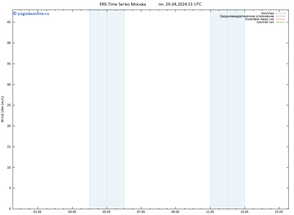 ветер 10 m GEFS TS пн 29.04.2024 19 UTC