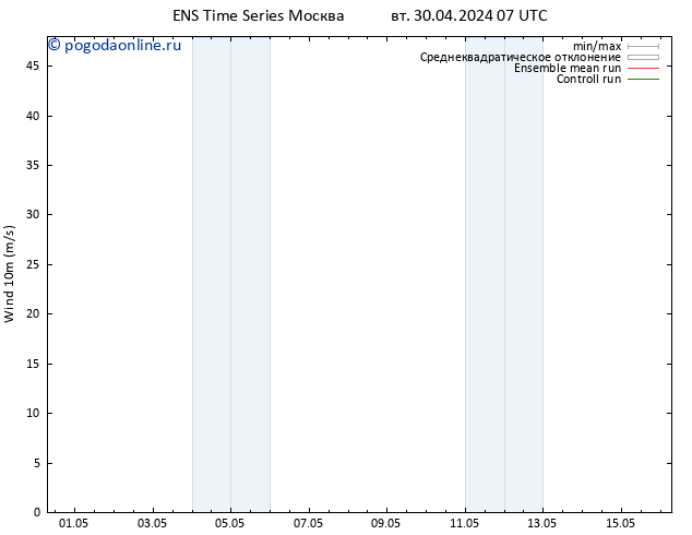 ветер 10 m GEFS TS вт 07.05.2024 07 UTC