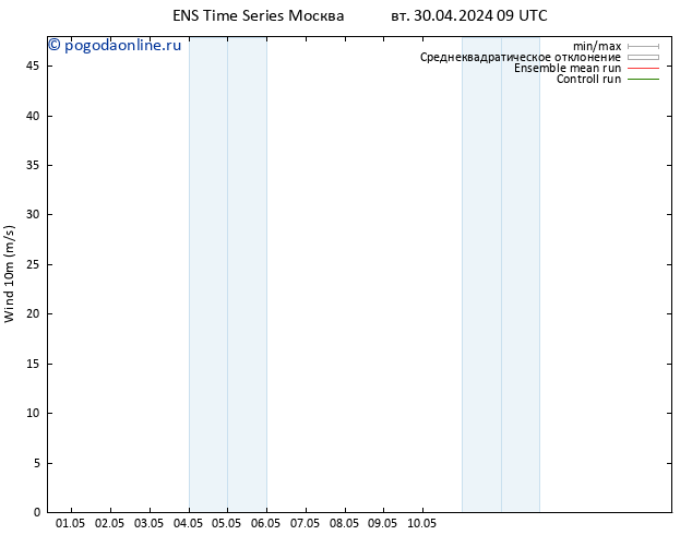 ветер 10 m GEFS TS вт 30.04.2024 15 UTC