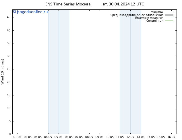 ветер 10 m GEFS TS пт 03.05.2024 12 UTC