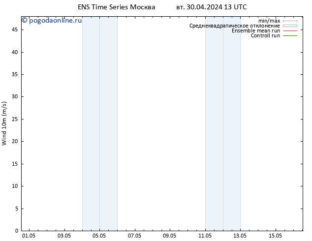 ветер 10 m GEFS TS чт 02.05.2024 07 UTC