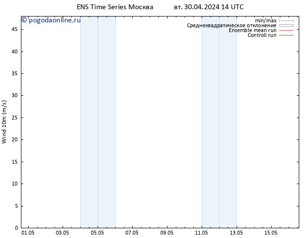 ветер 10 m GEFS TS чт 02.05.2024 02 UTC