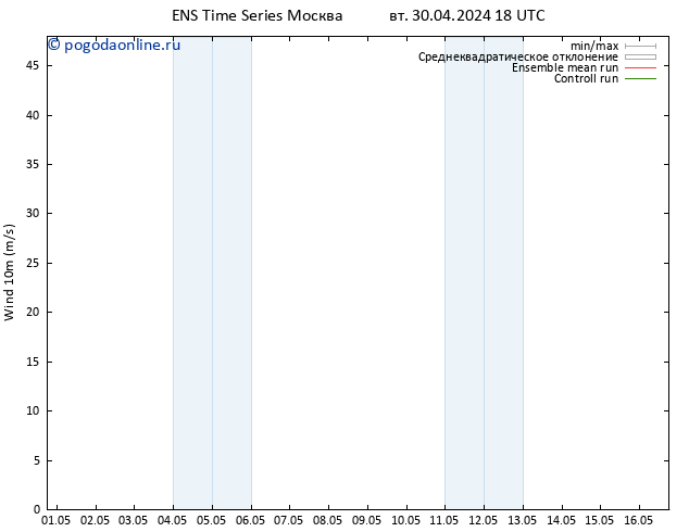 ветер 10 m GEFS TS ср 01.05.2024 18 UTC