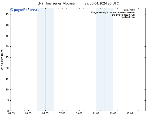 ветер 10 m GEFS TS Вс 05.05.2024 02 UTC