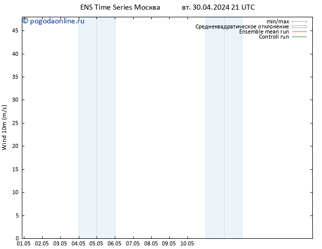 ветер 10 m GEFS TS ср 08.05.2024 09 UTC