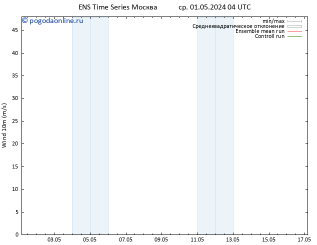 ветер 10 m GEFS TS ср 08.05.2024 10 UTC