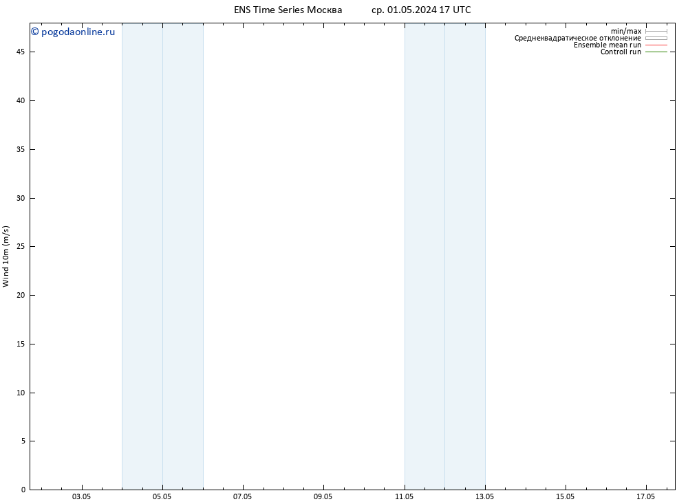 ветер 10 m GEFS TS ср 01.05.2024 17 UTC